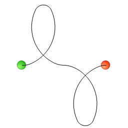 Stitch outline of E2E loops