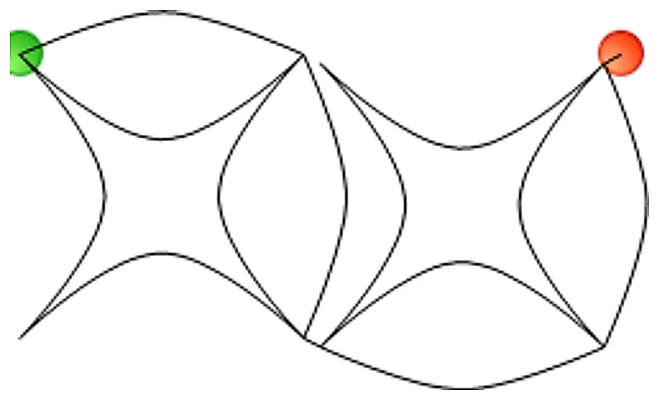Stitch outline of Bread Basket