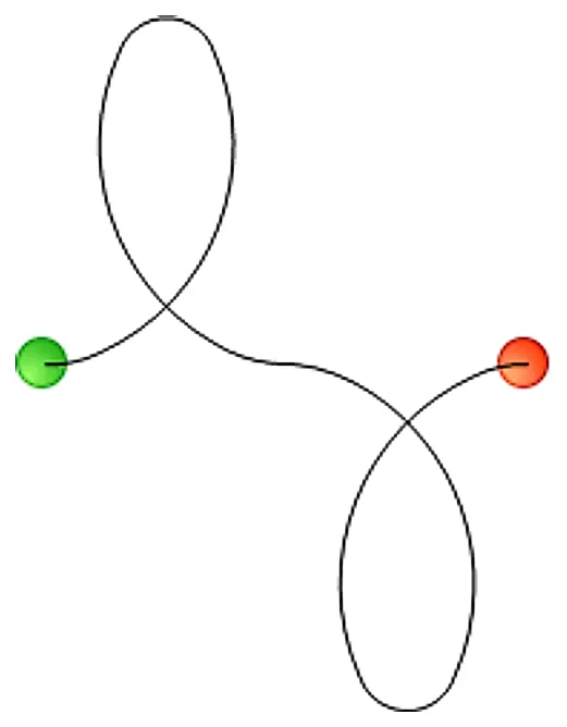 Stitch outline of E2E loops