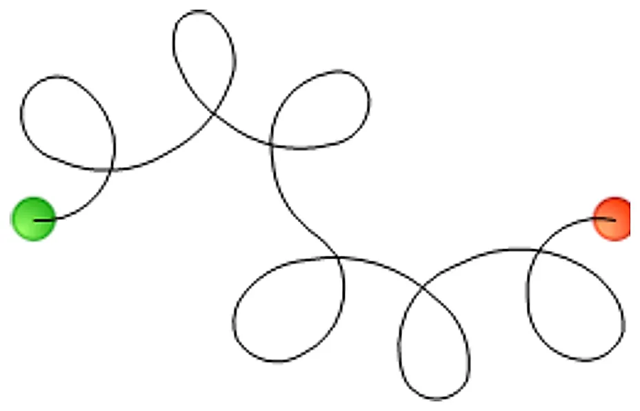 Stitch outline of looping